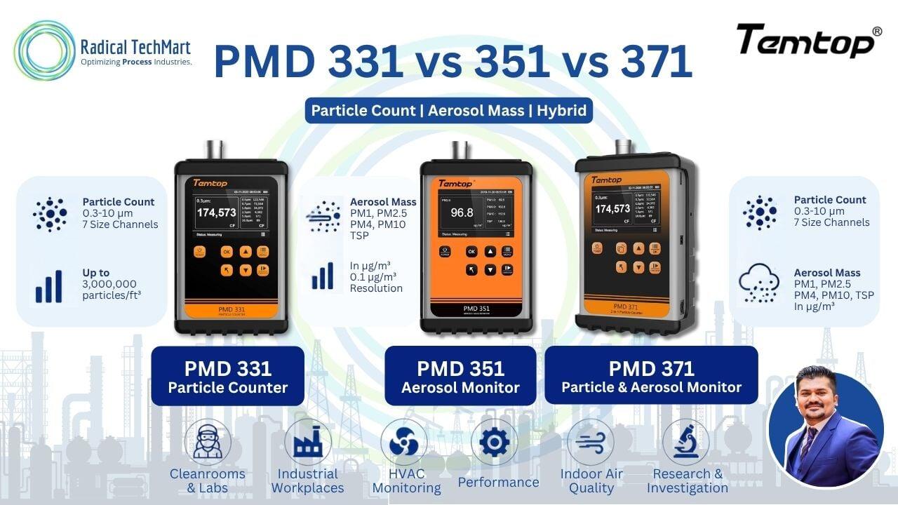 Temtop PMD 331 vs 351 vs 371 | Particle & Aerosol Monitor Guide